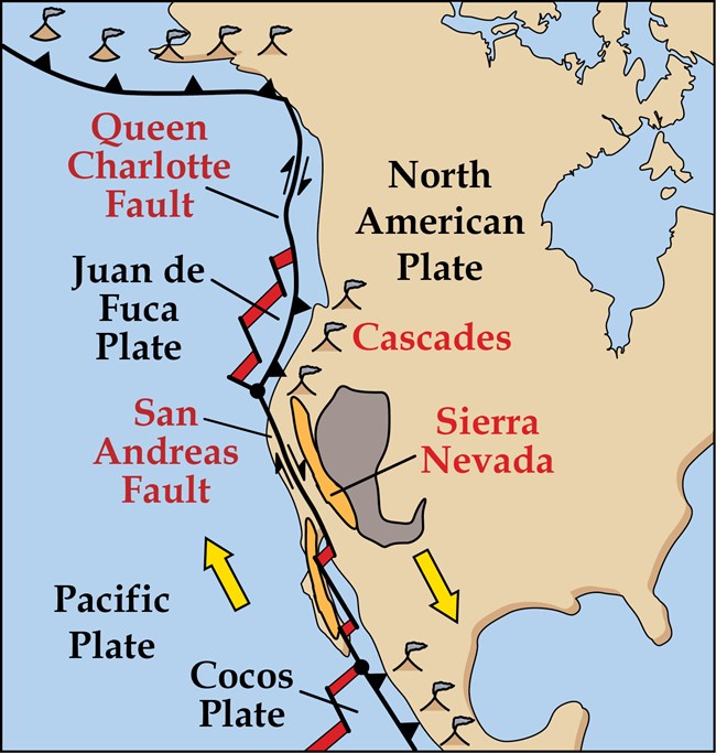 A map of the pacific coast.The current plate tectonic setting of the WestCoast of North America. The current San Andreas transform fault.